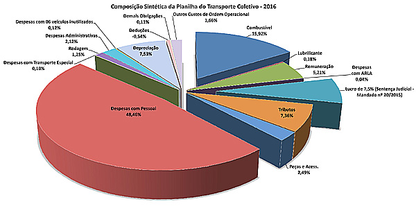 graficoDP