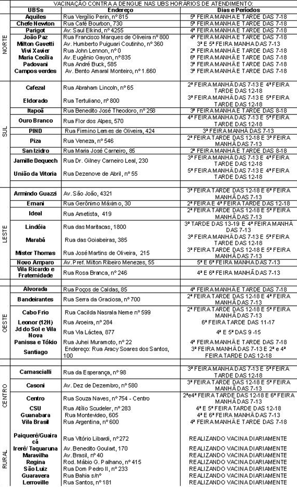 vacina.dengue.TABELA