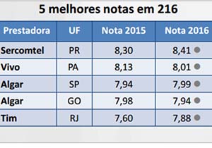 05 04 17 ranking satisfacao 1