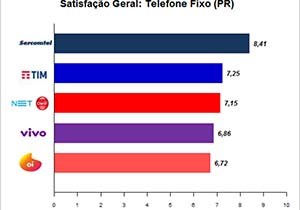 05 04 17 ranking satisfacao 2