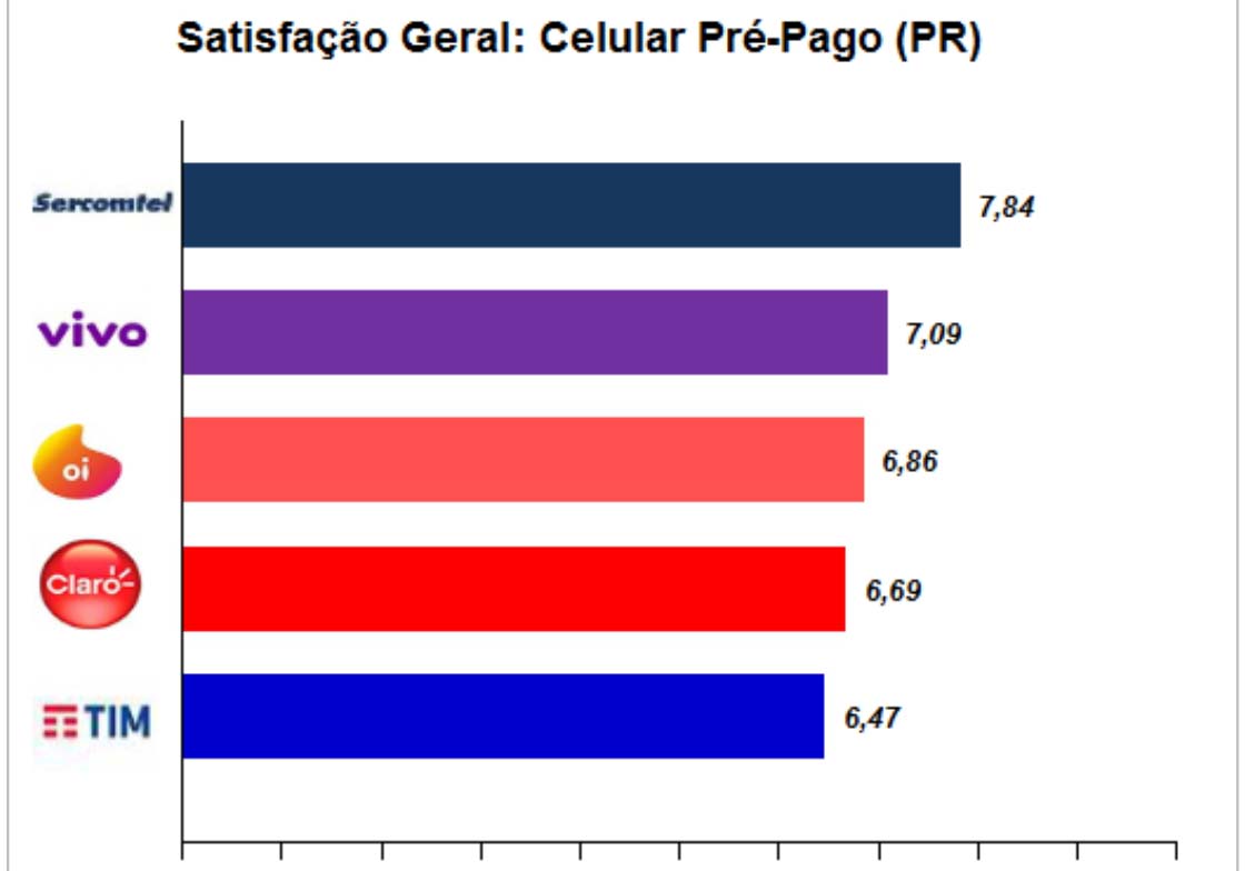 05 04 17 ranking satisfacao 3